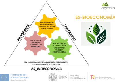 Acciones ejecutadas durante el mes de enero de 2025, ligadas al proyecto ES_BIOECONOMÍA